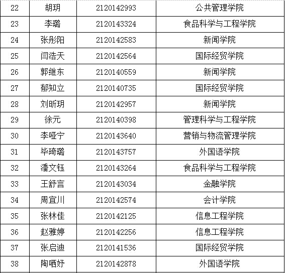 2014级会计学国际课程实验班入选名单